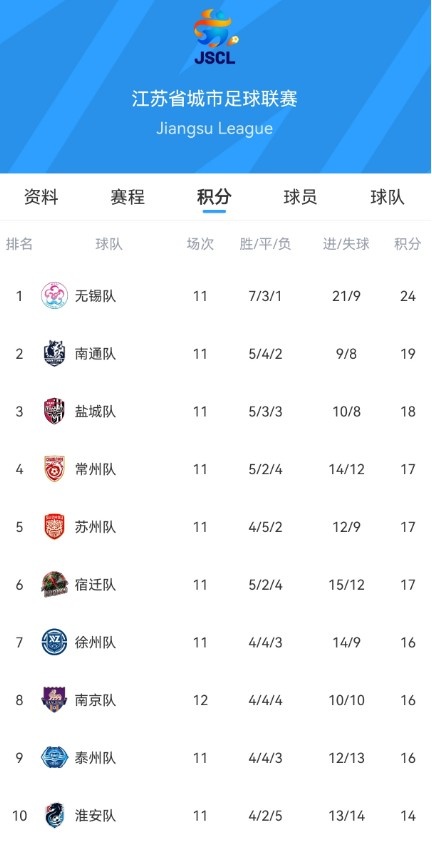 利雅得胜利VS迪里耶直播_利雅得胜利VS迪里耶免费在线高清直播_利雅得胜利VS迪里耶视频在线观看无插件
